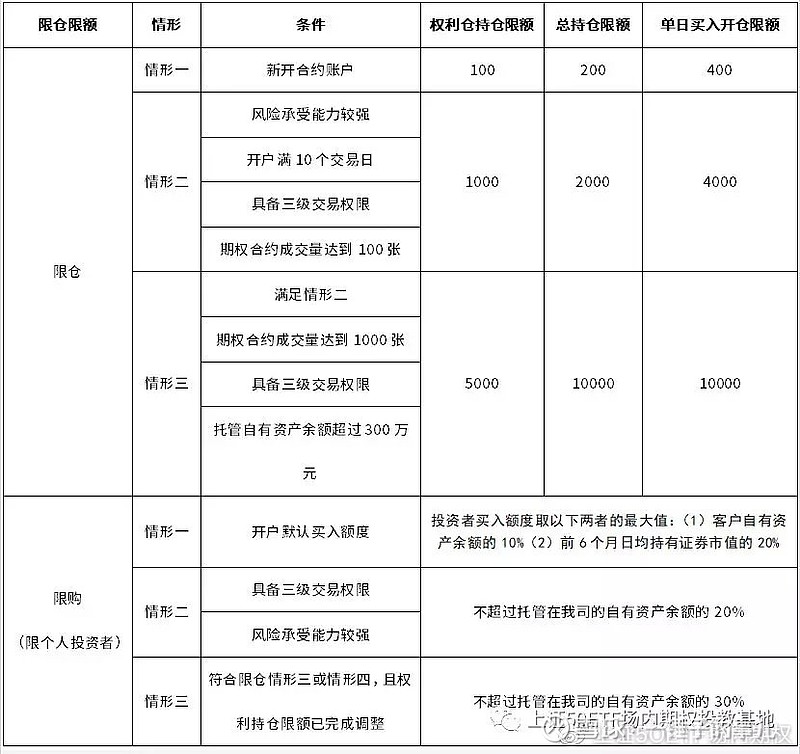供应链数字化案例